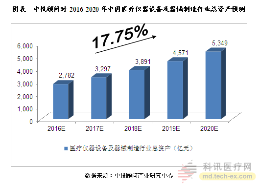 我國(guó)醫(yī)療器械行業(yè)投資分析及前景預(yù)測(cè)